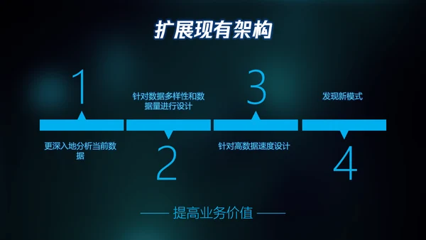 全球大数据数字产业PPT模板