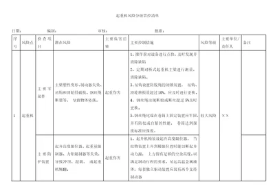 起重机风险分级管控清单