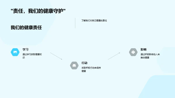 全面健康生活指南