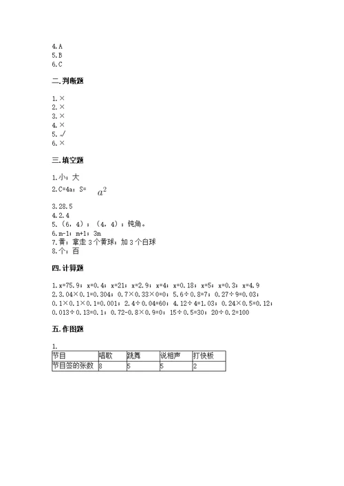 2022人教版五年级上册数学期末测及答案（最新）