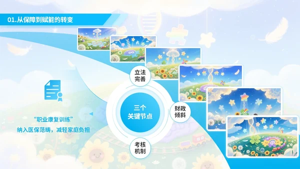 蓝色绘画风自闭症就业与社会支持PPT模板