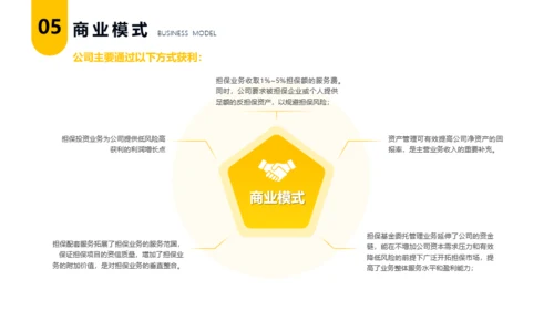 金融行业商业创业计划书模板