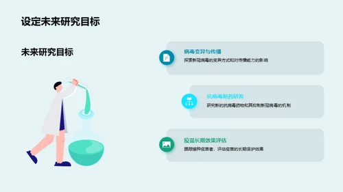 新冠病毒研究解析