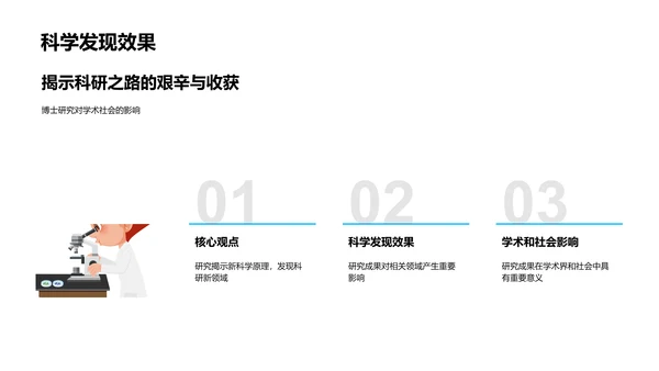 博士论文答辩报告PPT模板