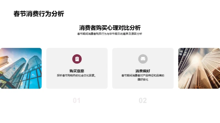 春节营销策略解读