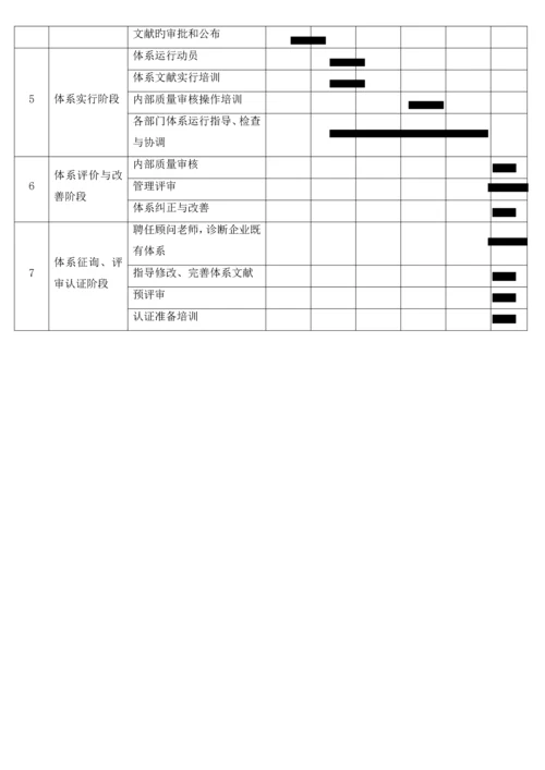 ISO9001质量管理体系详细实施计划表.docx