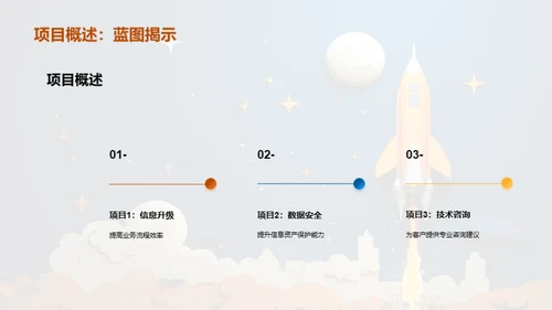 信息技术：领航新时代