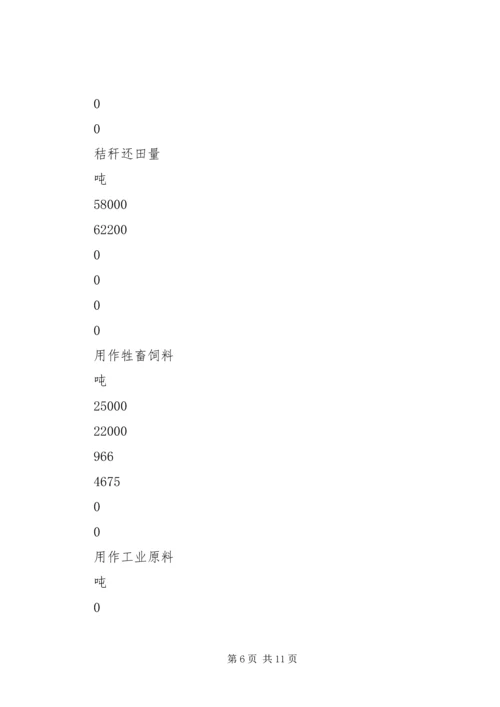 农村生态环境调研发言材料 (3).docx