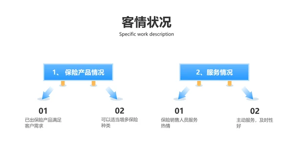 简约风蓝白金融保险季度销售计划总结PPT模板