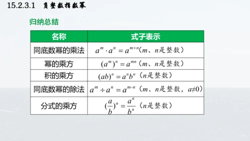 人教版数学八年级上册15.2.3.1  负整数指数幂课件（共23张PPT）