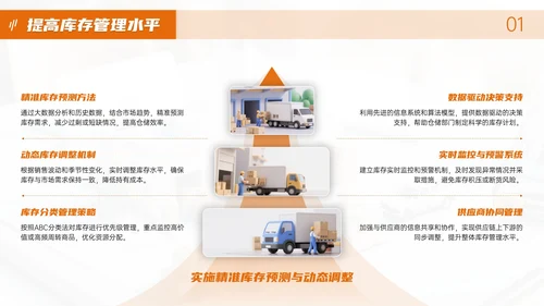 橙色物流企业部门汇报会议PPT模板