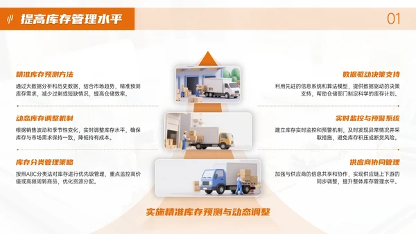 橙色物流企业部门汇报会议PPT模板