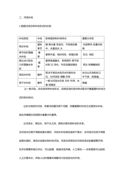 2023年河流专题知识点总结.docx