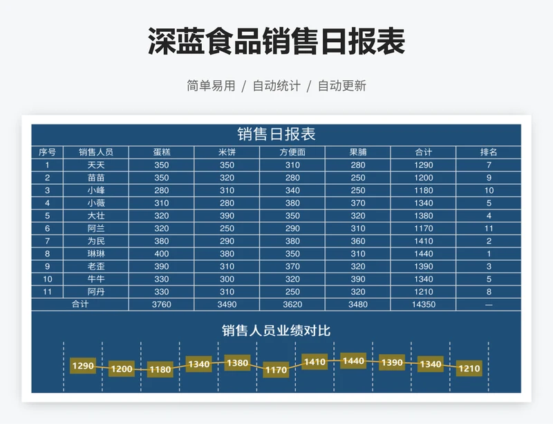 深蓝食品销售日报表