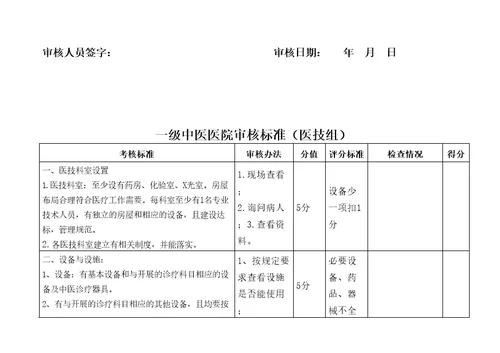 级中医医院审核标准分解表