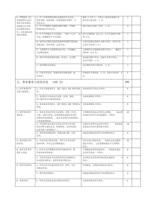 重症医学科医疗质量评价体系与考核标准