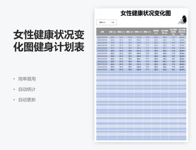 女性健康状况变化图健身计划表