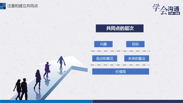 公司企业职场员工沟通能力培训PPT课件