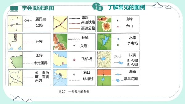 2.1 地图的阅读（课件27张）-人教版七年级地理上册