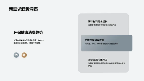 解码家居行业动态