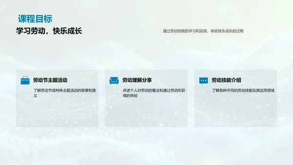 劳动技能的学习和应用