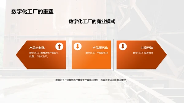 探索数字化工厂之路