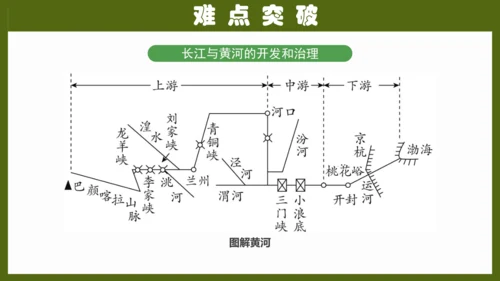 第二章《中国的自然环境》专题复习 (2)（课件41张）-八年级地理上册（人教版）