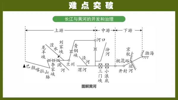 第二章《中国的自然环境》专题复习 (2)（课件41张）-八年级地理上册（人教版）