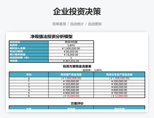 企业投资决策