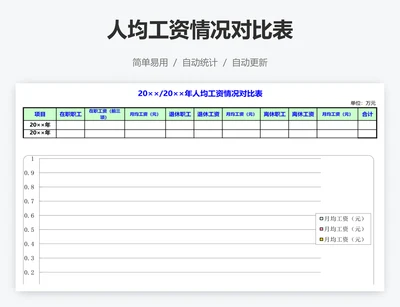 人均工资情况对比表