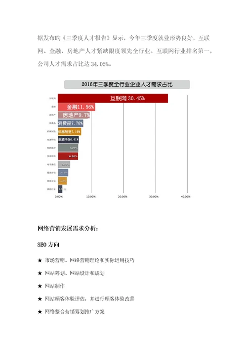 网络营销职业生涯策划书