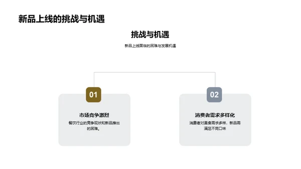 餐饮电商赢销策略