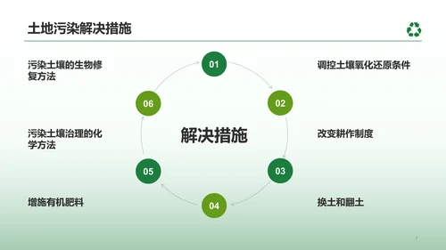 绿色简约绿色环保知识科普PPT