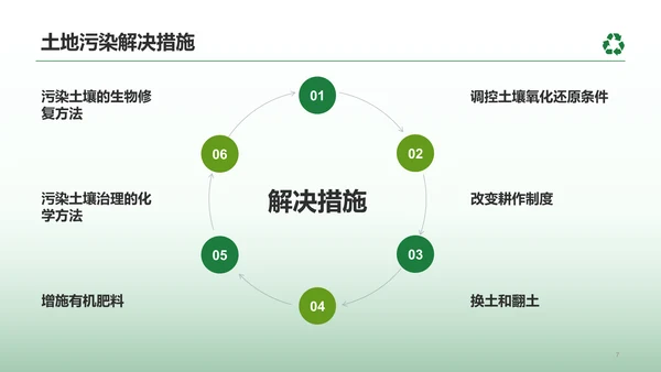 绿色简约绿色环保知识科普PPT