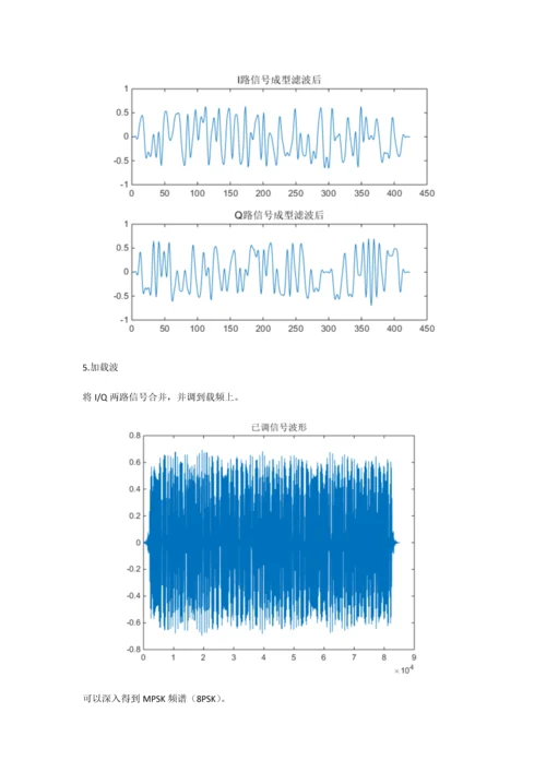 基于matlab的MPSK的仿真流程.docx