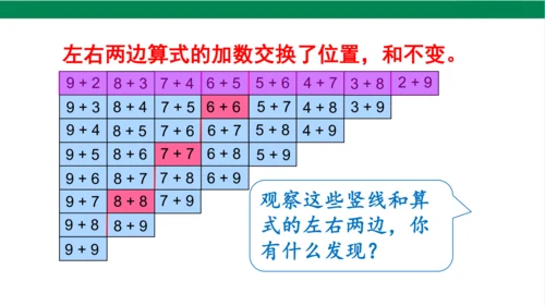 新人教版数学一年级上册8.7整理和复习课件(38张PPT)