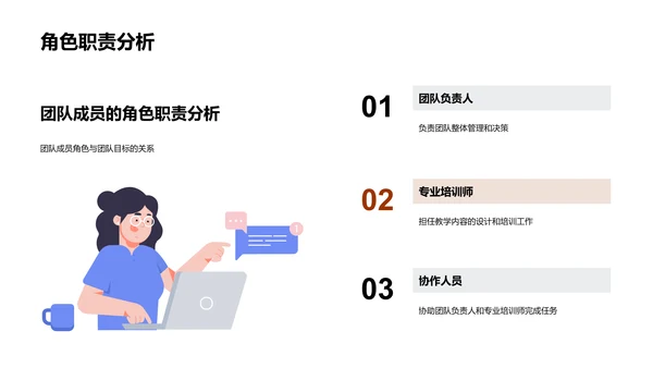 培训团队协作总结PPT模板