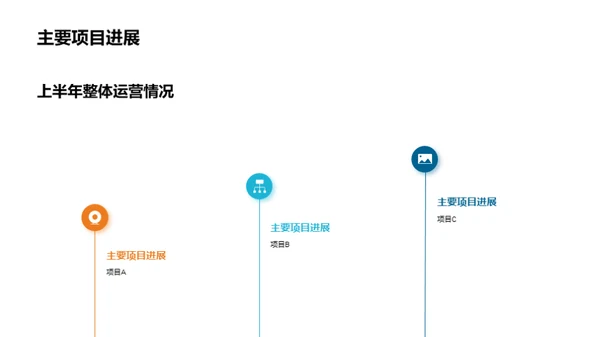 半年业绩回顾与展望