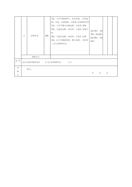 绩效考核表保洁员