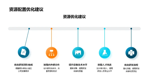 科研探索 业务飞跃