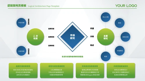 蓝绿色简约风逻辑架构页PPT模板