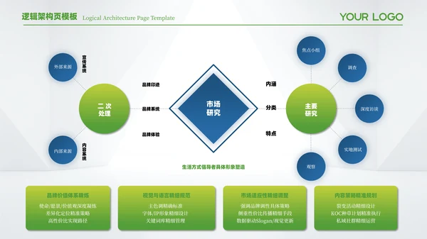 蓝绿色简约风逻辑架构页PPT模板