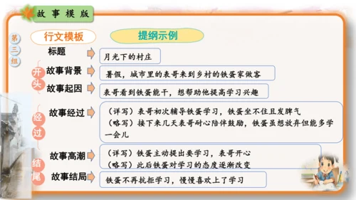 统编版-2024-2025学年语文六年级上册第四单元习作  笔尖流淌的故事-（教学课件）