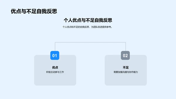 保险团队工作总结