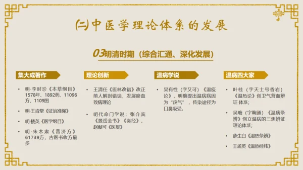 中医文化中医馆通用PPT课件模板