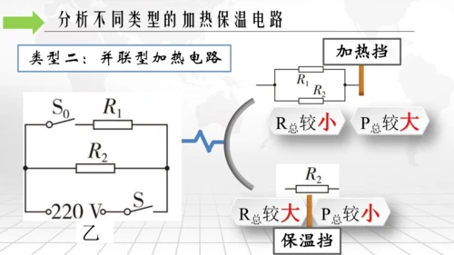 第十八章 电功率 本章复习与测试 电功率之加热保温挡位专题 单元复习课件(共20张PPT) 2023