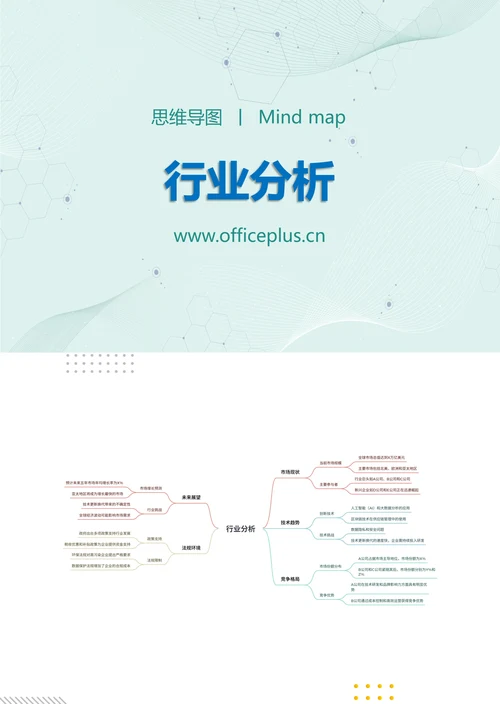 行业分析知识分享思维导图