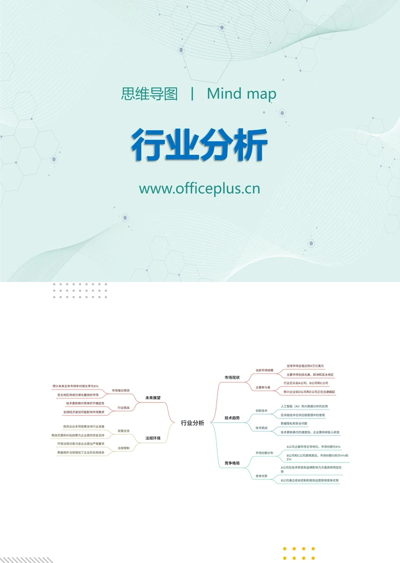 行业分析知识分享思维导图