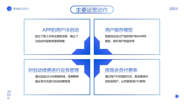 高级渐变弥散APP项目年度运营报告PPT模板