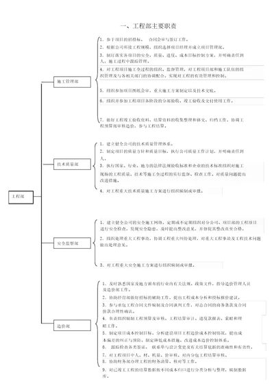 工程部组织构架职责、目标